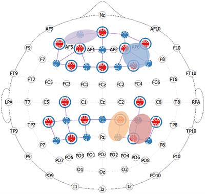 Self-control enhances vigilance performance in temporally irregular tasks: an fNIRS frontoparietal investigation